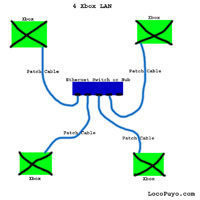 xbox lan system link