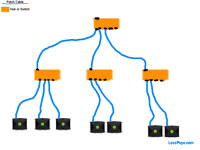 xbox 360 system link diagram